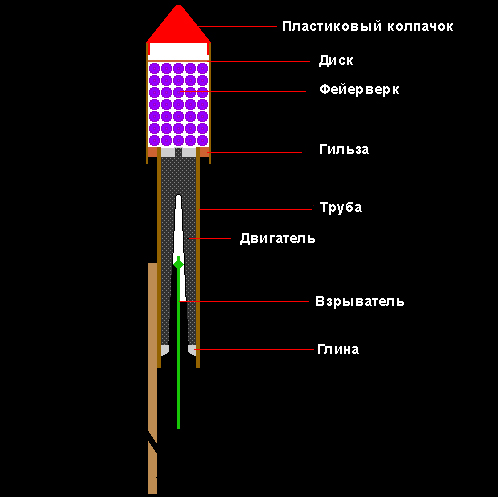 Ракета фейерверк Фейерверк ракета